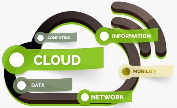 Cloud Computing