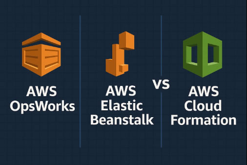 AWS OpsWorks vs AWS Beanstalk vs AWS CloudFormation